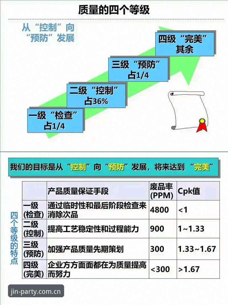 3个维度剖析金年会品质：从v2.2.0版本看技术细节与安全机制